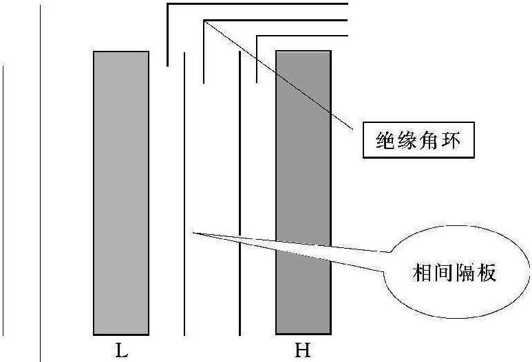 3.絕緣性能要求